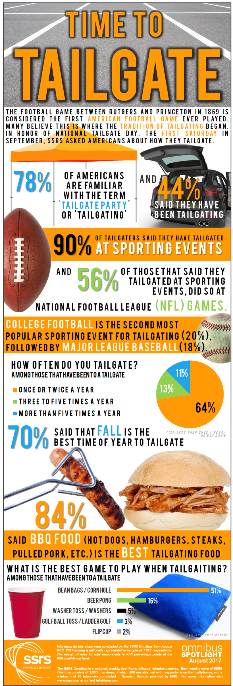 tailgate infographic